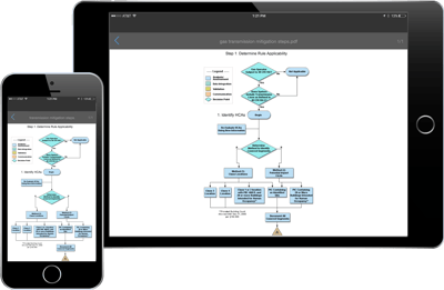 decision-making solutions steps