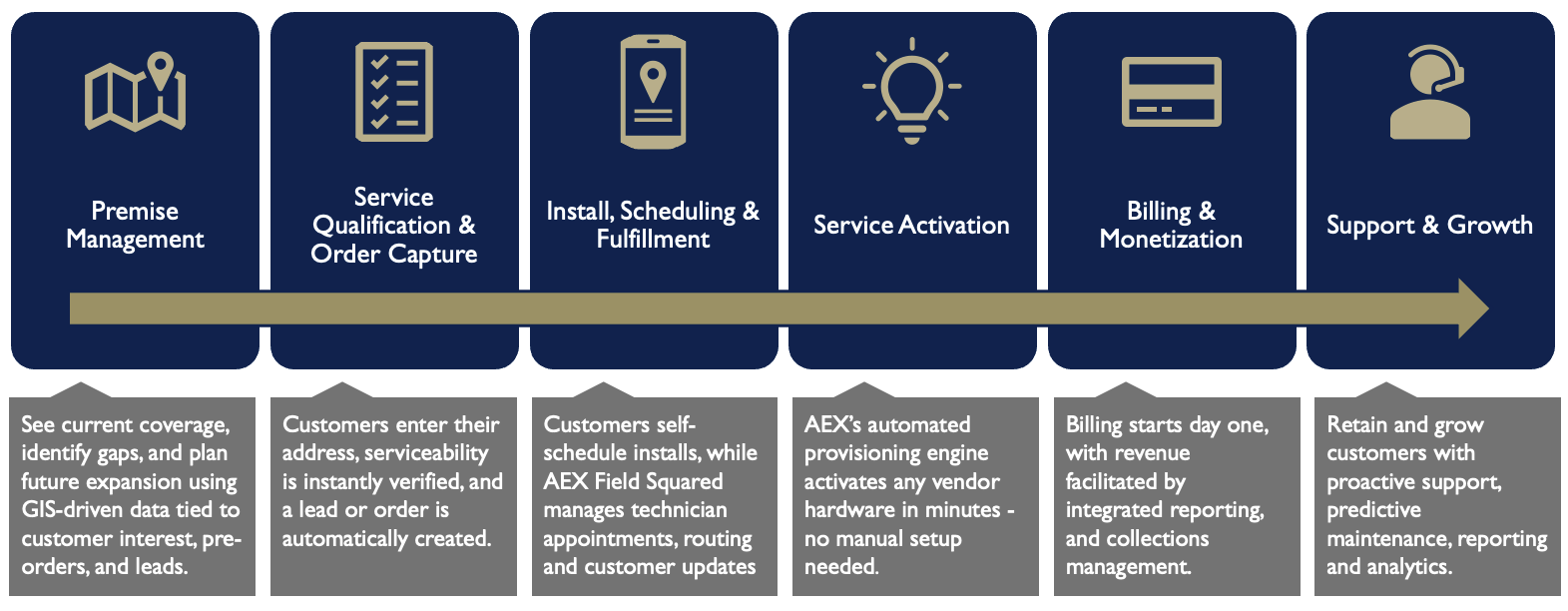 AEX-One Diagram AEX-One Diagram